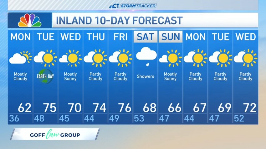 Morning forecast for April 21