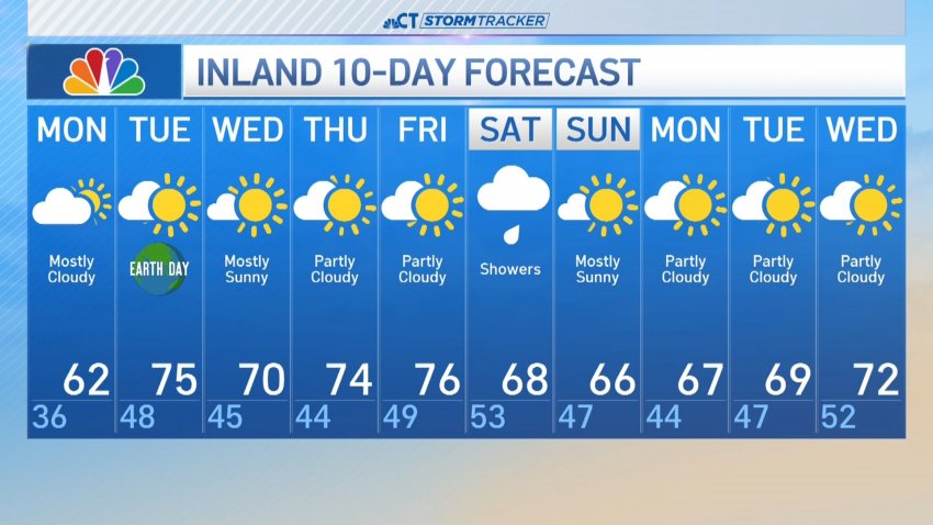 Morning forecast for April 21