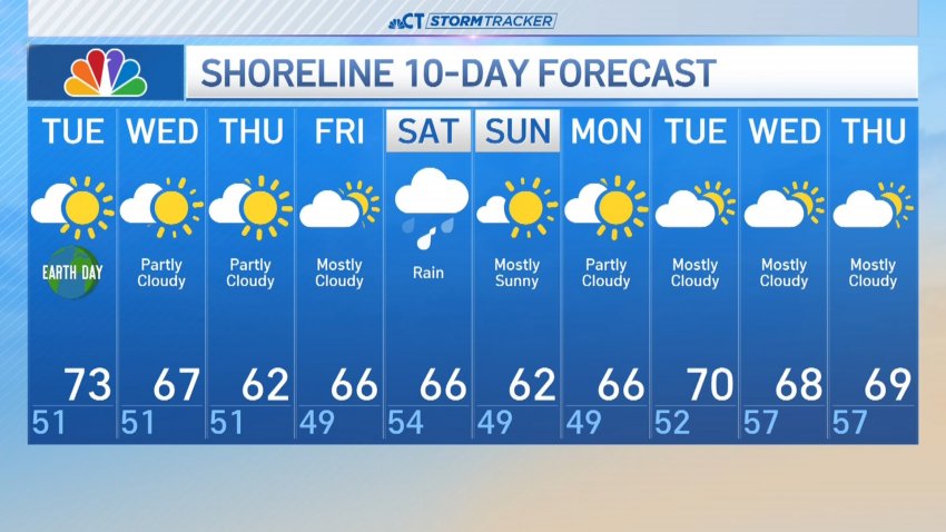 Evening forecast for April 21