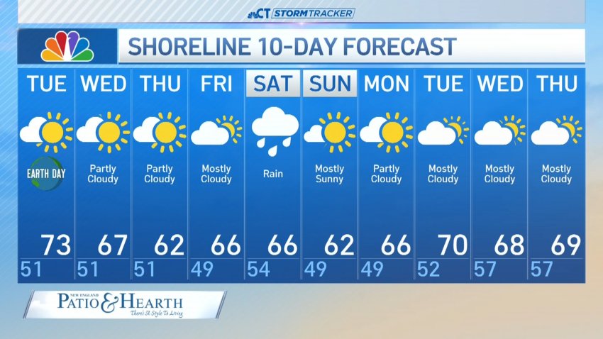 Nighttime forecast for April 21