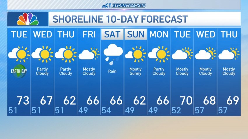 Overnight forecast for April 22