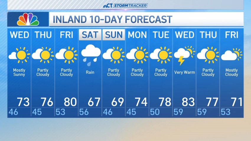 Afternoon forecast for April 23