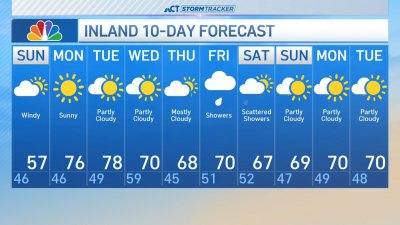 Forecast for April 27