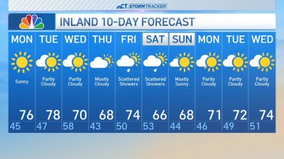 Early morning forecast for April 28
