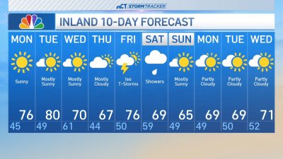 Afternoon forecast for April 28