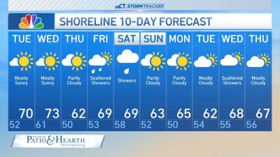 Nighttime forecast for April 28