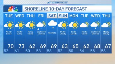 Overnight forecast for April 29