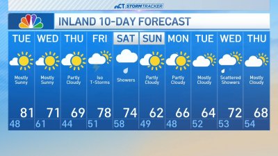 Afternoon forecast for April 29