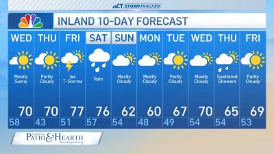 Nighttime Forecast for April 29