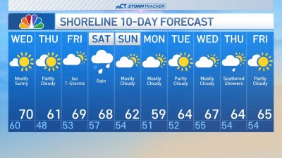 Overnight forecast for April 30