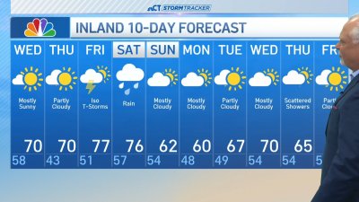 Early morning forecast for April 30