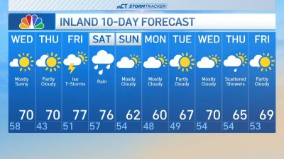 Afternoon forecast for April 30