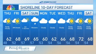 Nighttime forecast for April 30