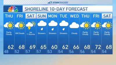 Overnight forecast for May 1