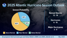 NOAA's 2025 Atlantic hurricane season outlook