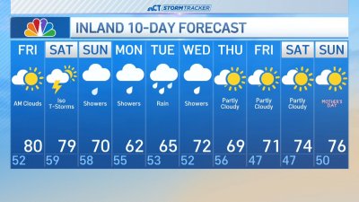 Evening forecast for May 1