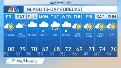 Nighttime Forecast for May 1