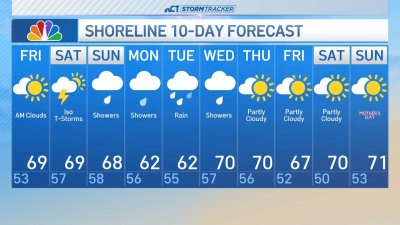 Overnight forecast for May 2
