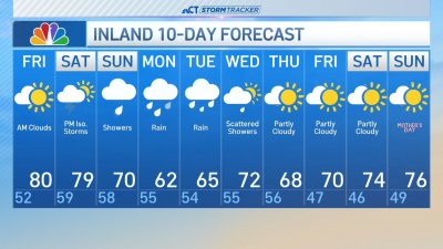 Early morning forecast for May 2