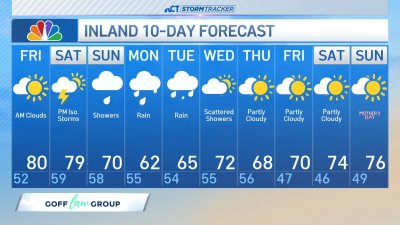 Morning forecast for May 2
