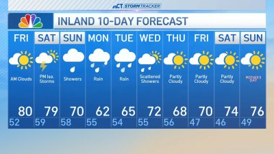 Afternoon forecast for May 2