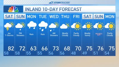 Evening forecast for May 2