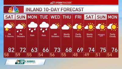 Morning forecast for May 3
