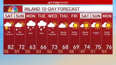 Forecast for May 3