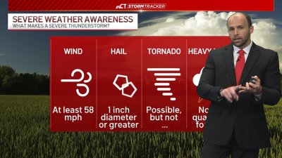 Evening forecast for May 3