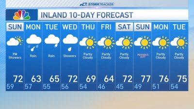 Forecast for May 4