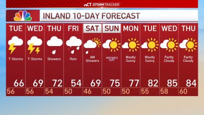 Evening forecast for May 5