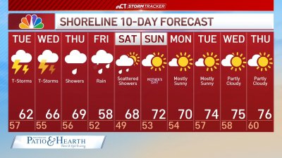 Nighttime forecast for May 5