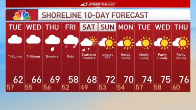 Overnight forecast for May 6