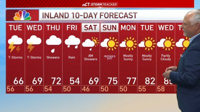 Early morning forecast for May 6