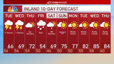 Afternoon forecast for May 6