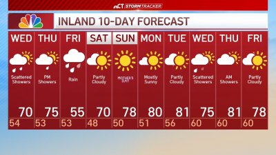 Evening forecast for May 6