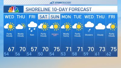 Overnight forecast for May 7