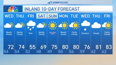 Afternoon forecast for May 7