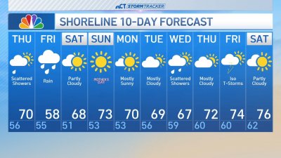 Overnight forecast for May 8
