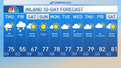 Afternoon forecast for May 8