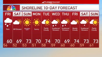 Overnight Forecast for May 8