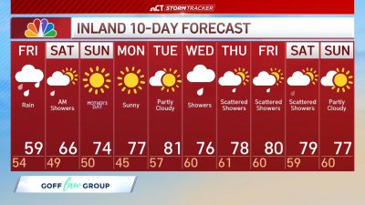 Morning forecast for May 9