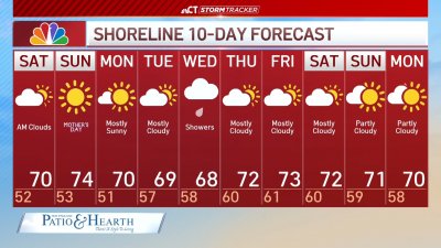 Nighttime forecast for May 9