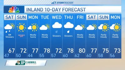 Morning forecast for May 10
