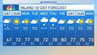 Forecast for May 10