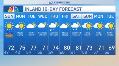 Forecast for May 11