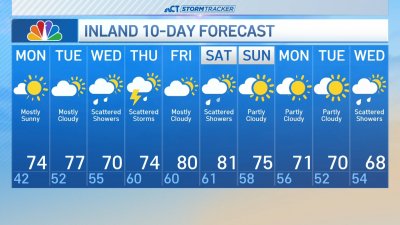 Afternoon forecast for May 12
