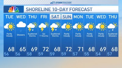 Evening forecast for May 12