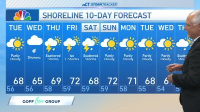 Morning forecast for May 13