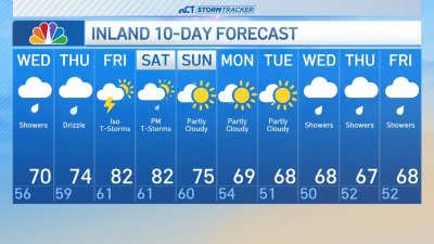 Evening forecast for May 13